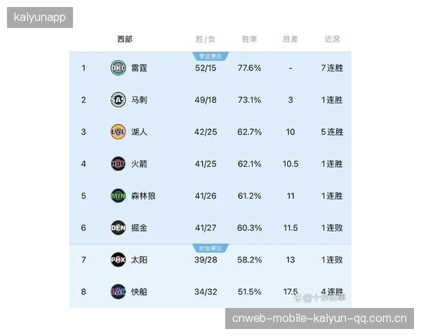 雷霆攻防数据成为联盟标杆，球队崛起引发外界热议